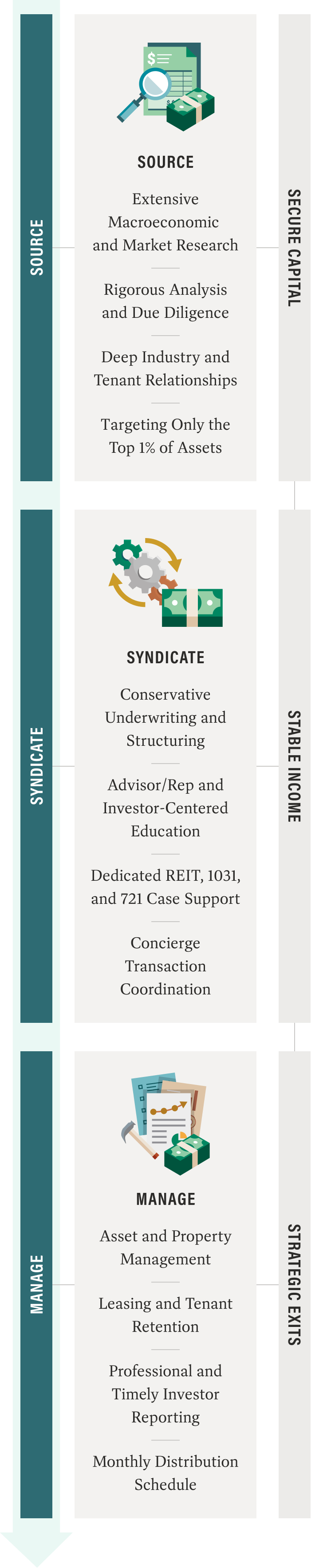 Our Process